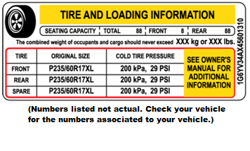 tire size chart from door of a vehicle 