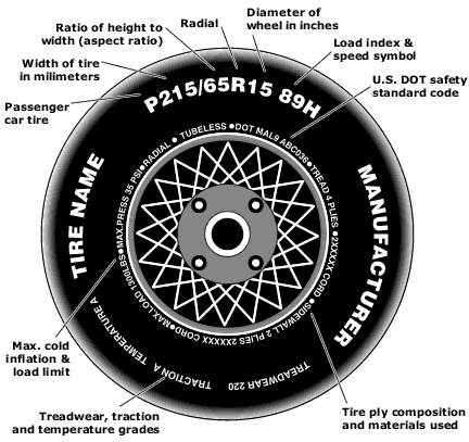 tire size chart of how to find tire size on a tire