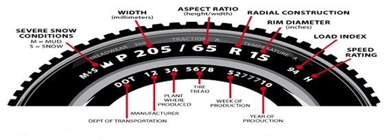 chart showing what information is on the sidewall of a tire